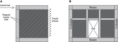 Risk-Optimal Arrangement of Stiffeners in Steel Plate Shear Walls With Door Opening